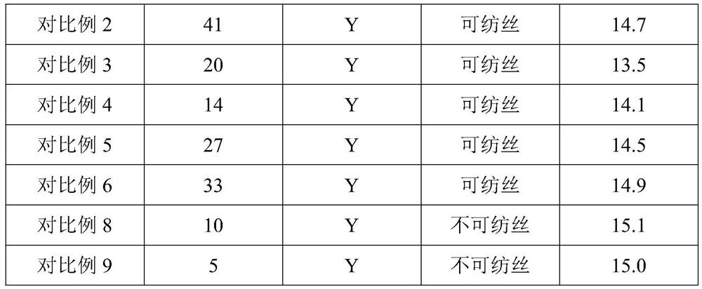 Antimony oxide master batch special for flame-retardant non-woven fabric and preparation method of antimony oxide master batch