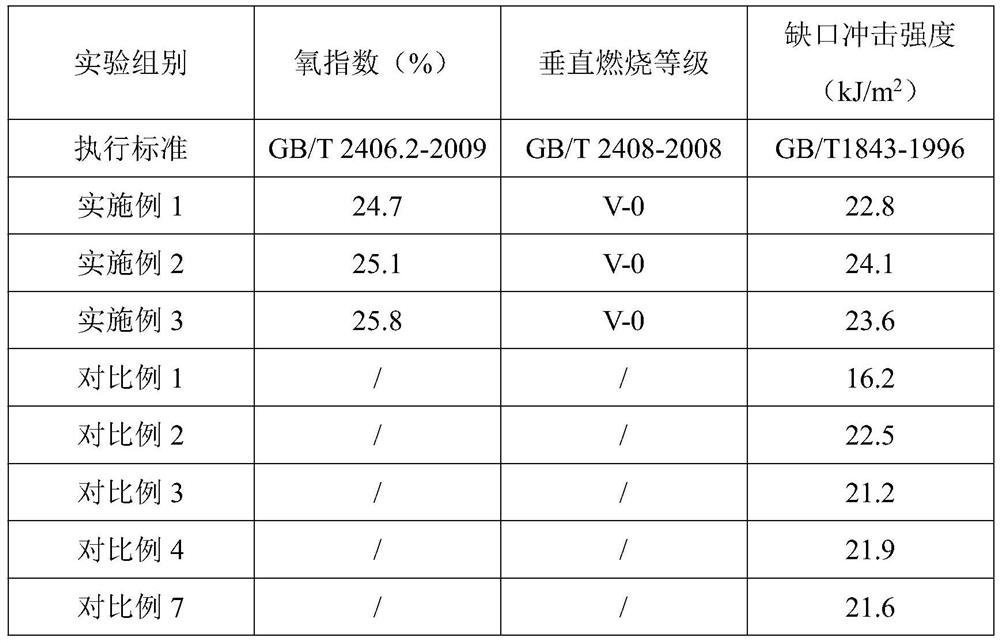 Antimony oxide master batch special for flame-retardant non-woven fabric and preparation method of antimony oxide master batch