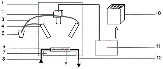 Signal characterization method of visual array sensor