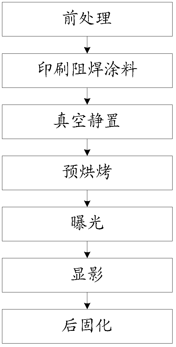 Circuit board resistance welding processing method