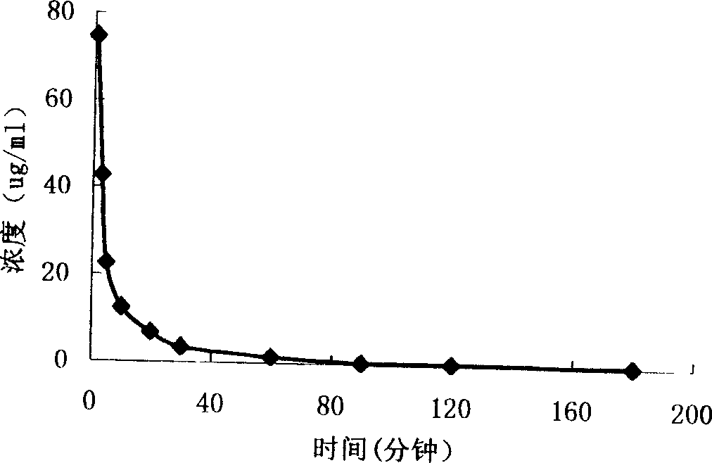 Oral emulsion combination of 'Chuanhuning'