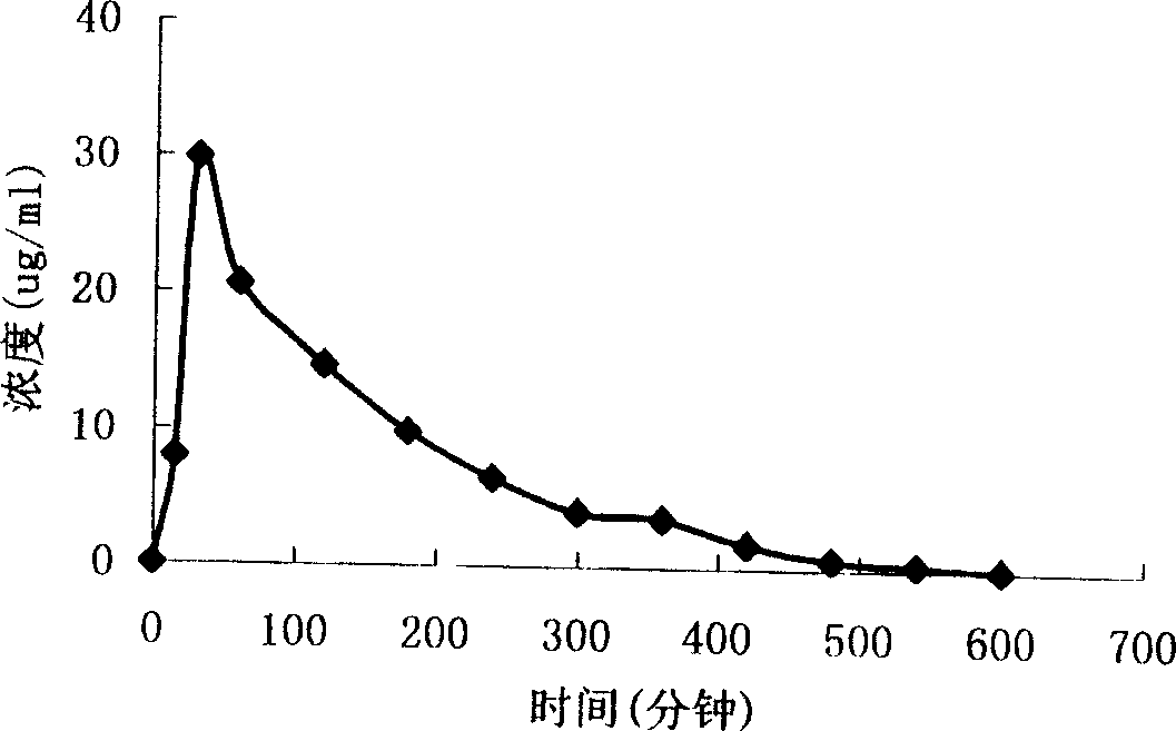 Oral emulsion combination of 'Chuanhuning'