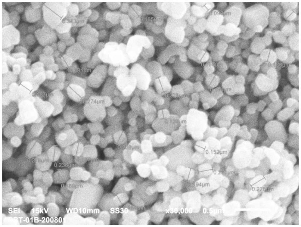 Preparation method of high-Q-value microwave dielectric ceramic powder