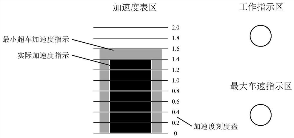 A driving assistance method and system applied to overtaking conditions