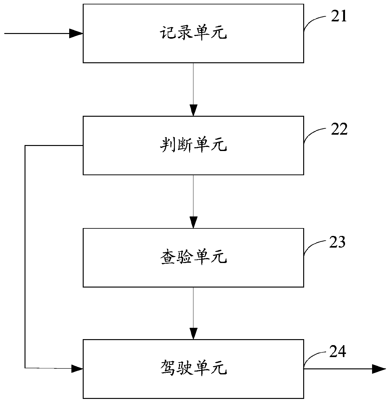 A method and device for starting an intelligent vehicle