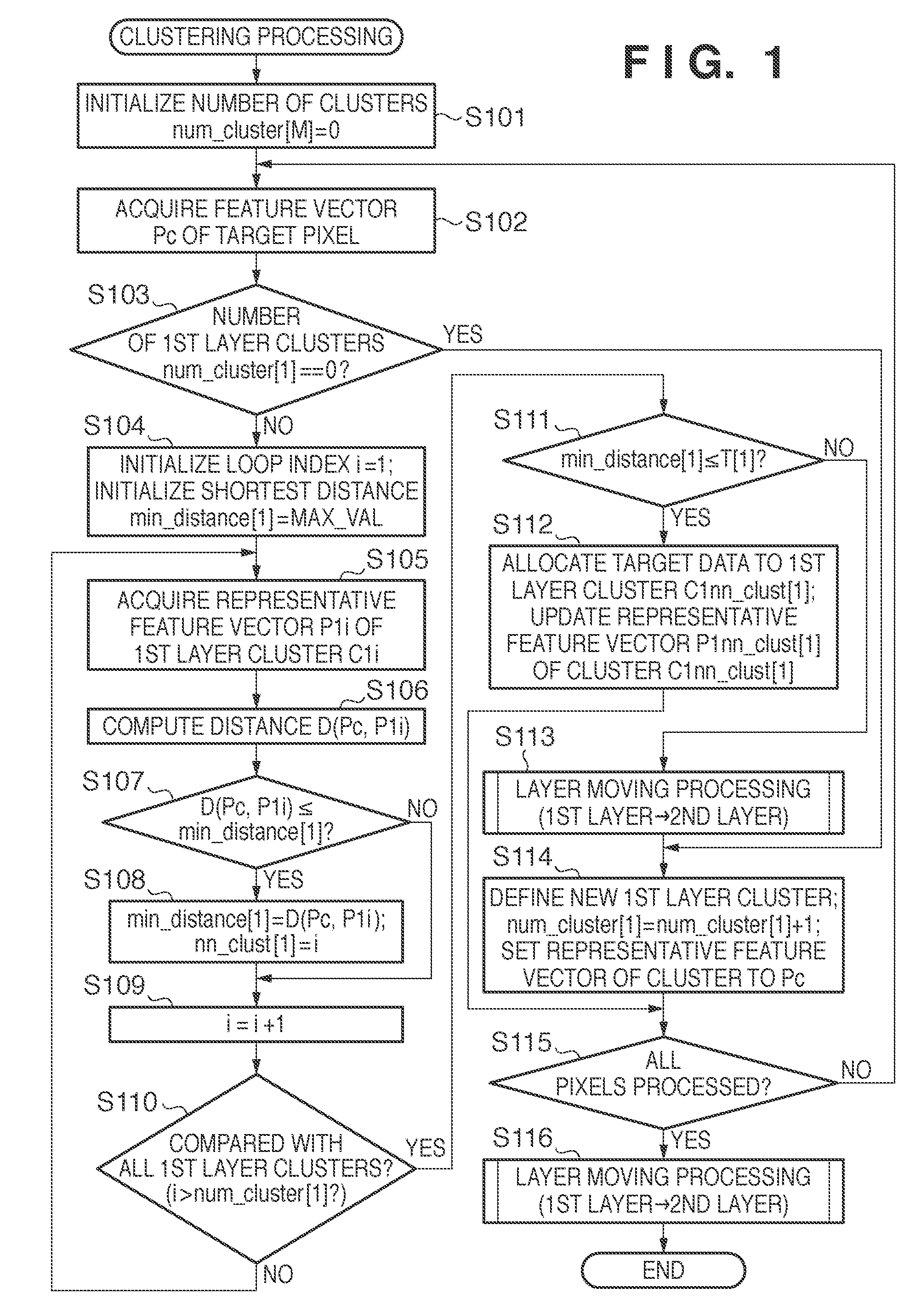 Clustering processing method, clustering processing apparatus, and non-transitory computer-readable medium