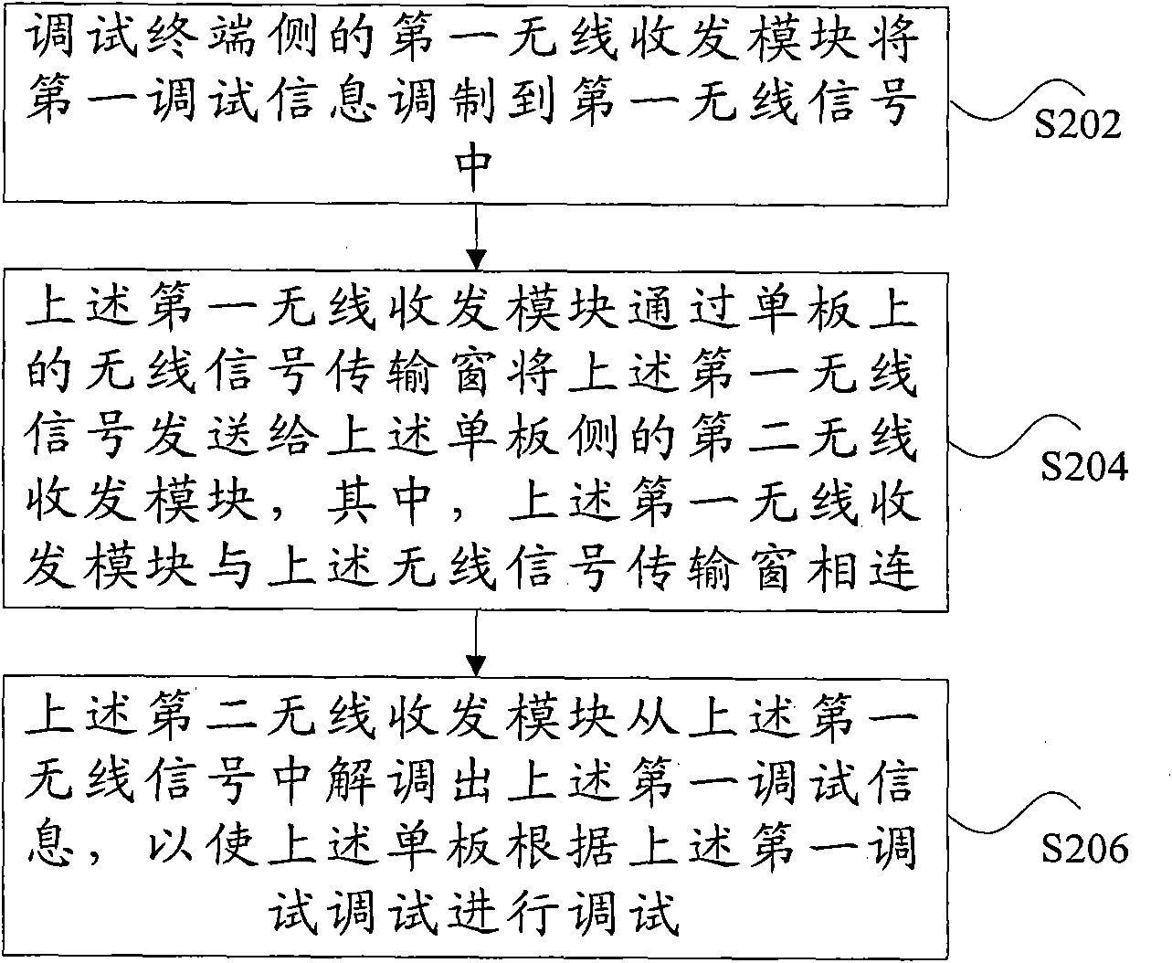 Single board wireless debugging method and device