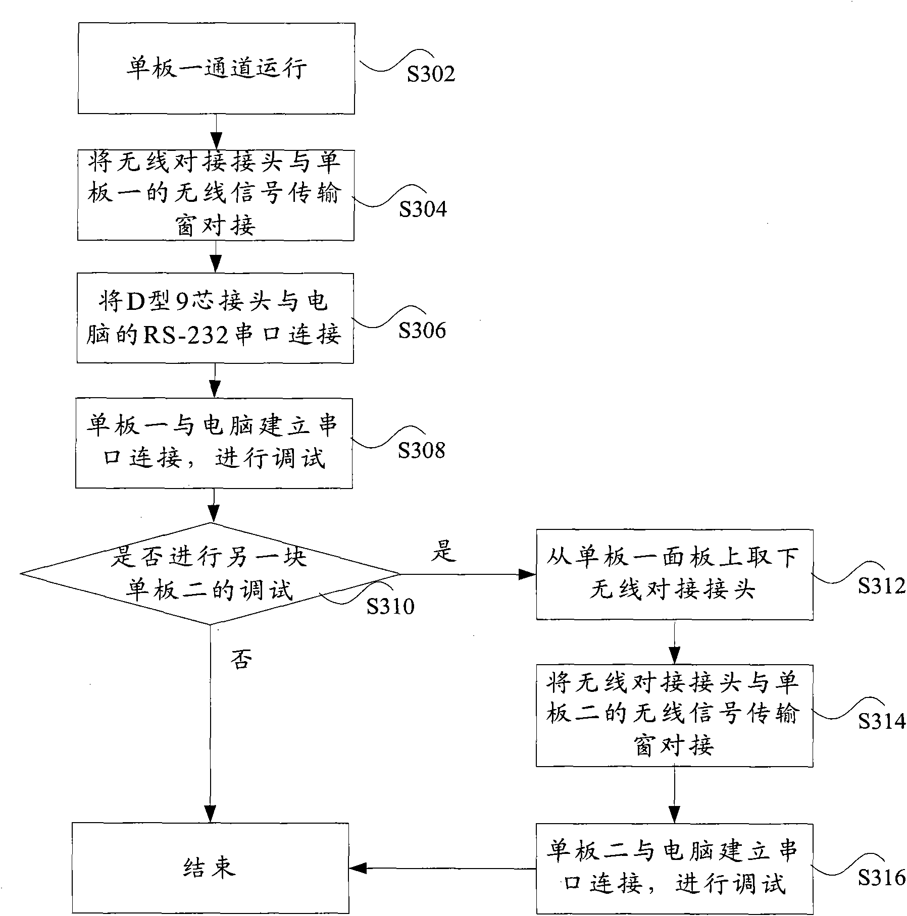 Single board wireless debugging method and device