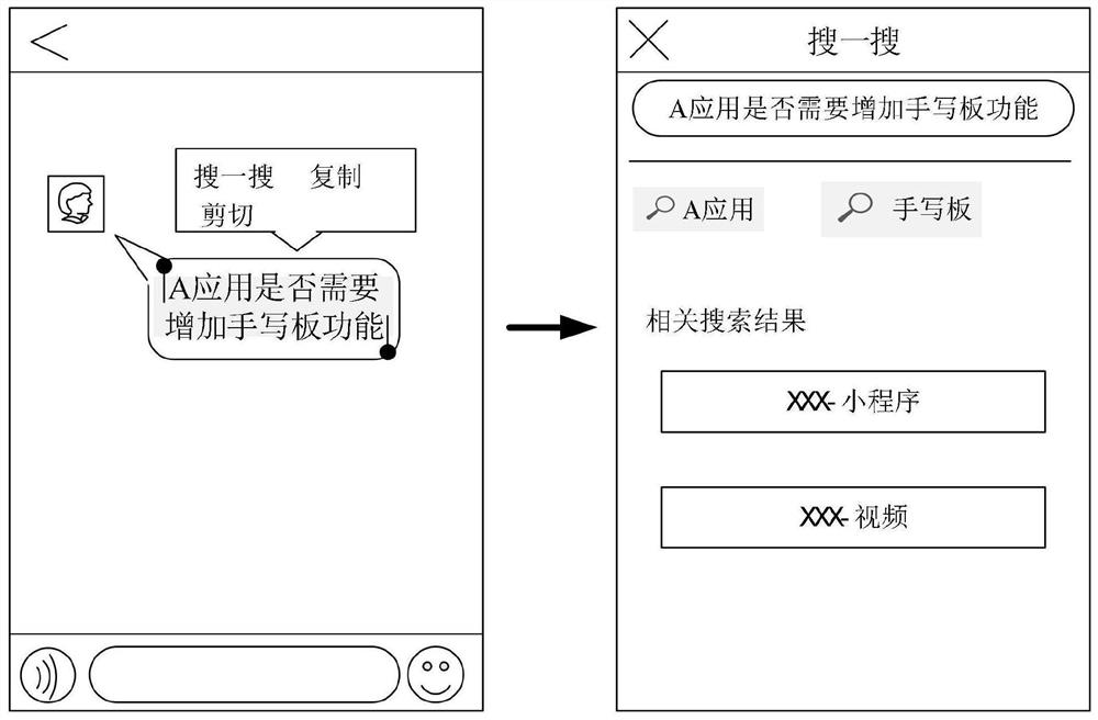 Keyword extraction method and device, electronic equipment and computer storage medium