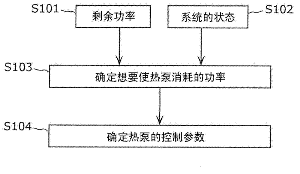 Operating method for heat pump, and heat pump system