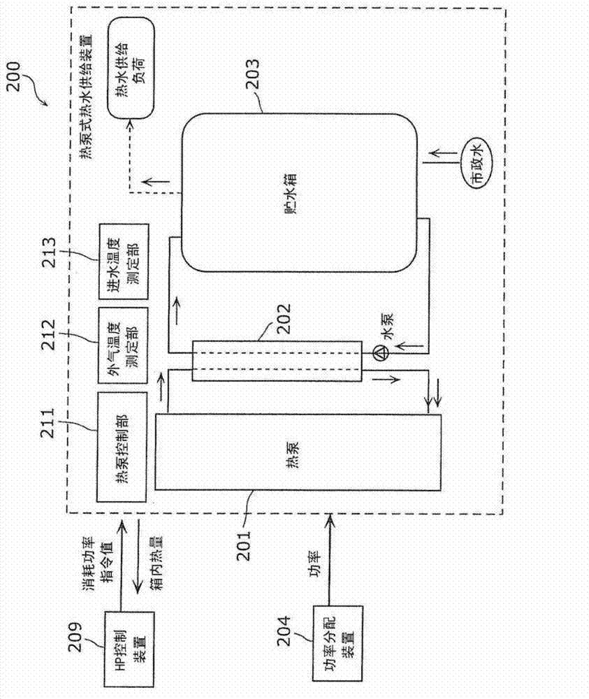 Operating method for heat pump, and heat pump system