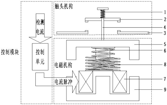 Double-counterforce opening-distance-adjustable intelligent switching device and working method thereof