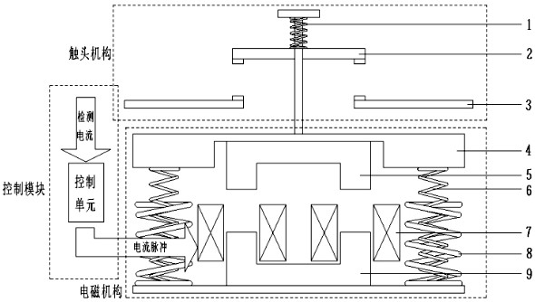 Double-counterforce opening-distance-adjustable intelligent switching device and working method thereof