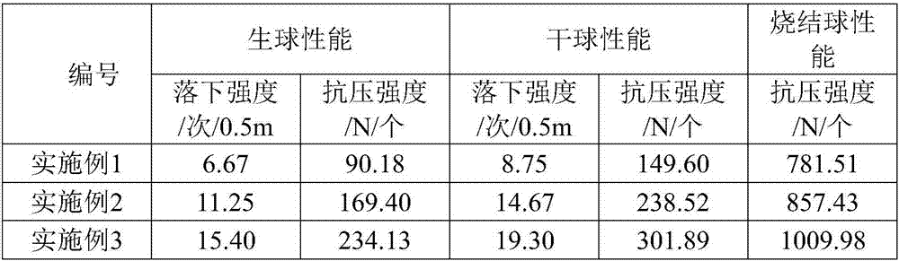 Composite binder and powder pellet obtained through same