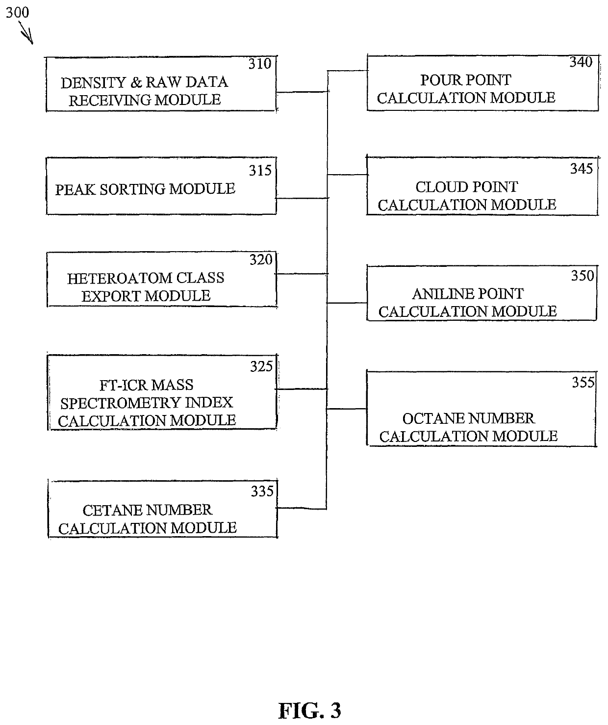 Characterization of crude oil by Fourier transform ion cyclotron resonance mass spectrometry