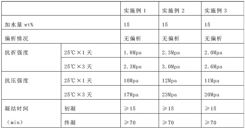 Self-leveling insulating castable for thermocouple wrapping