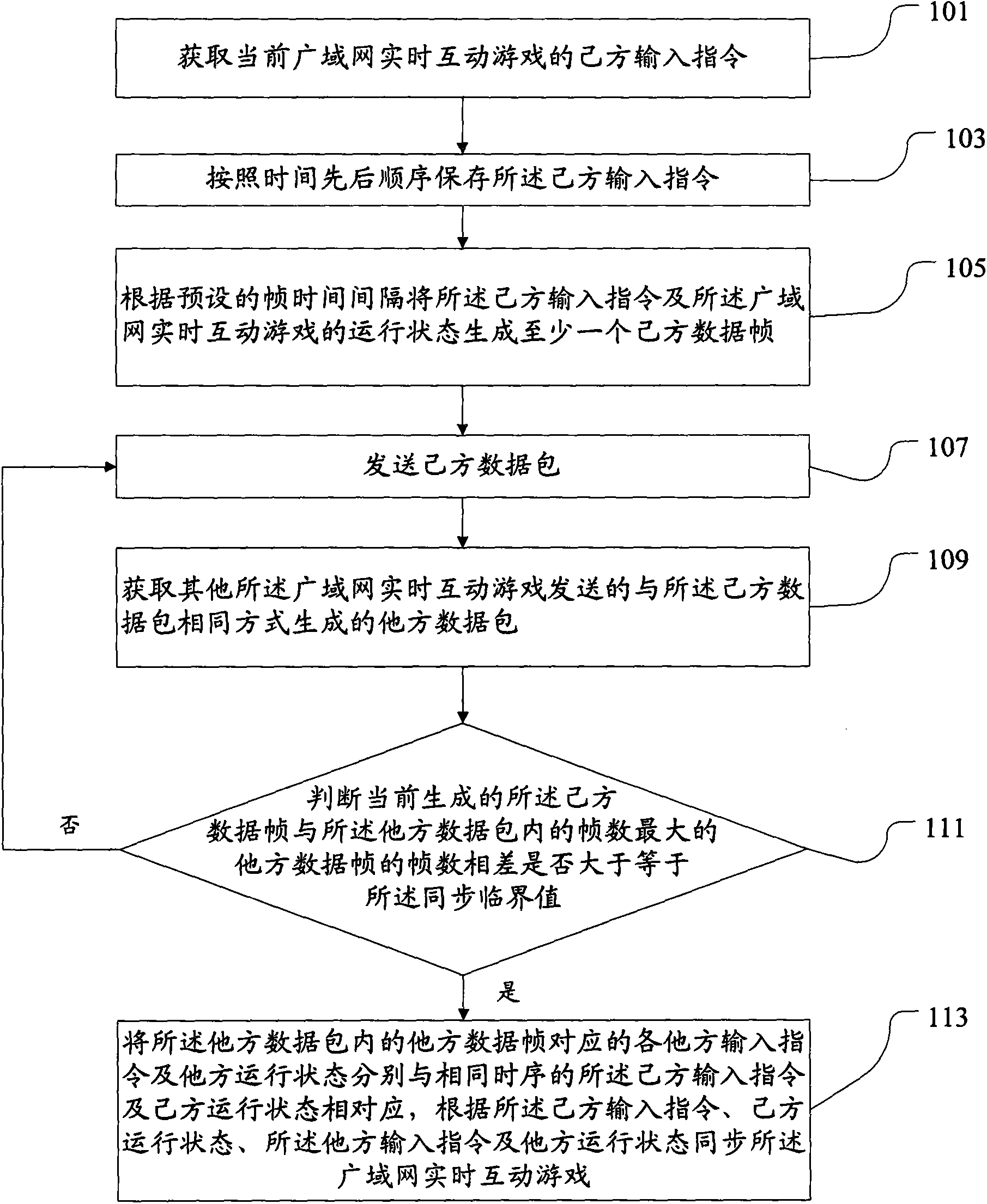 Wide area network real-time interactive game synchronization method and device, and system