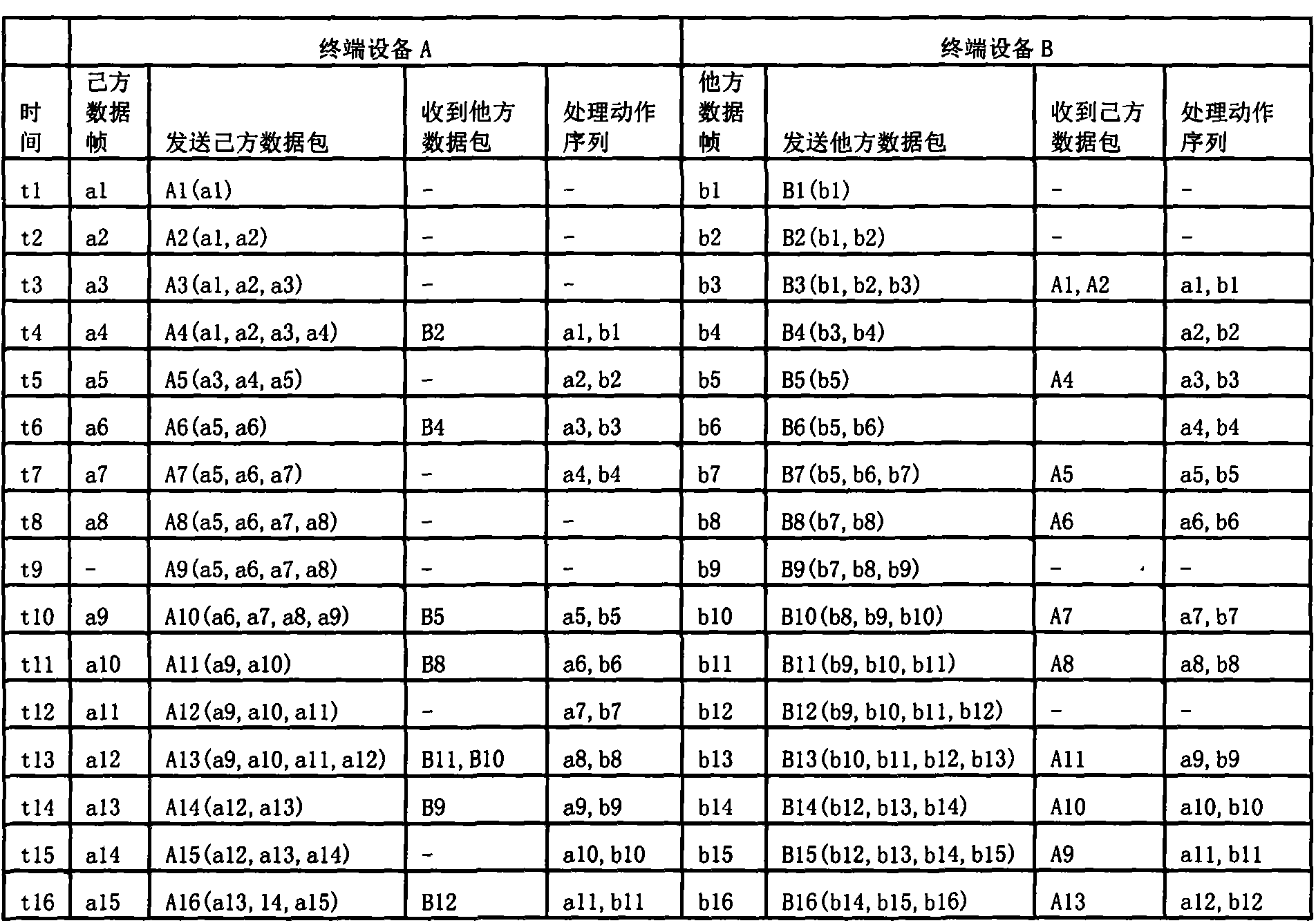 Wide area network real-time interactive game synchronization method and device, and system