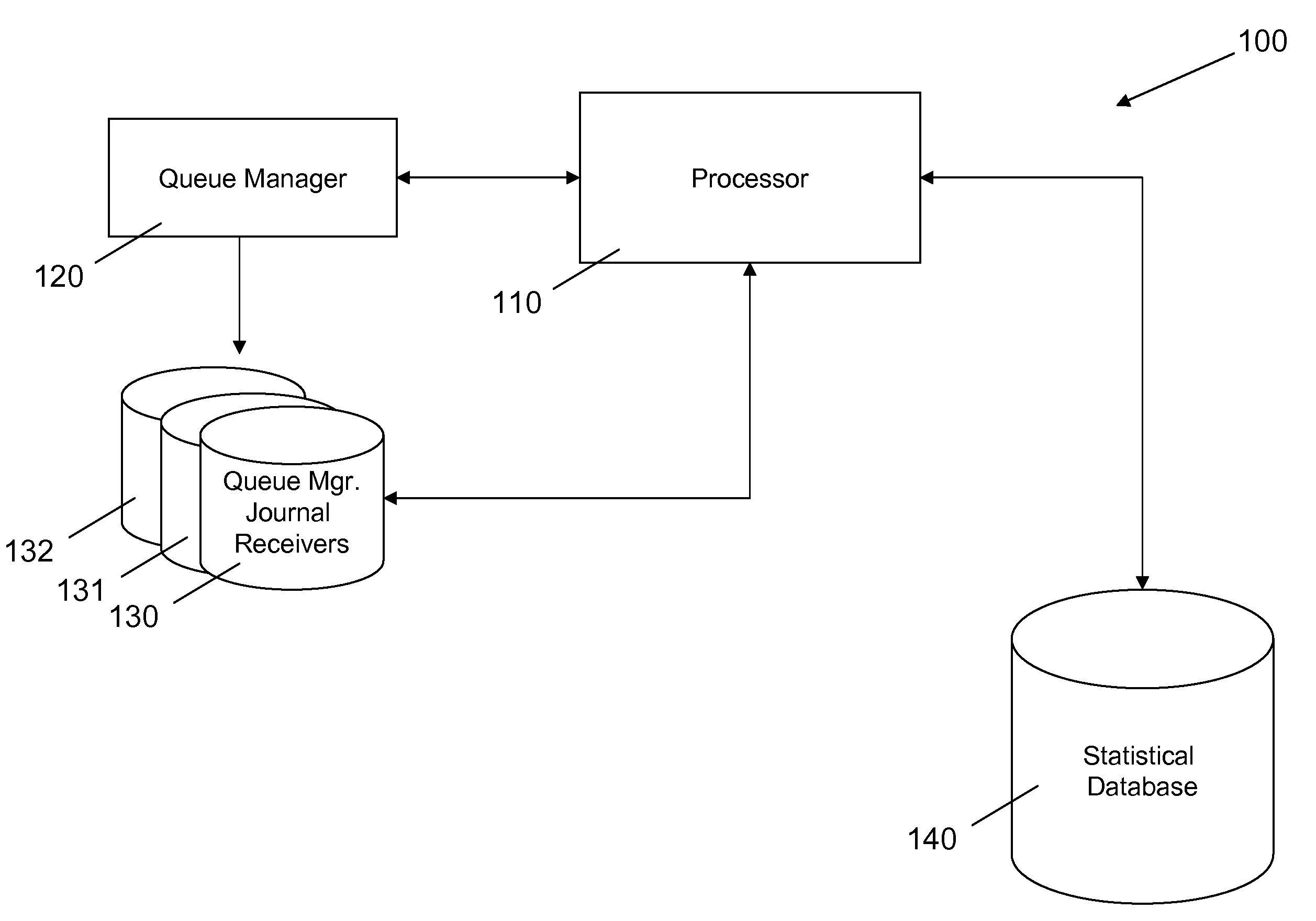 Method and system for dynamically collecting data for checkpoint tuning and reduce recovery time