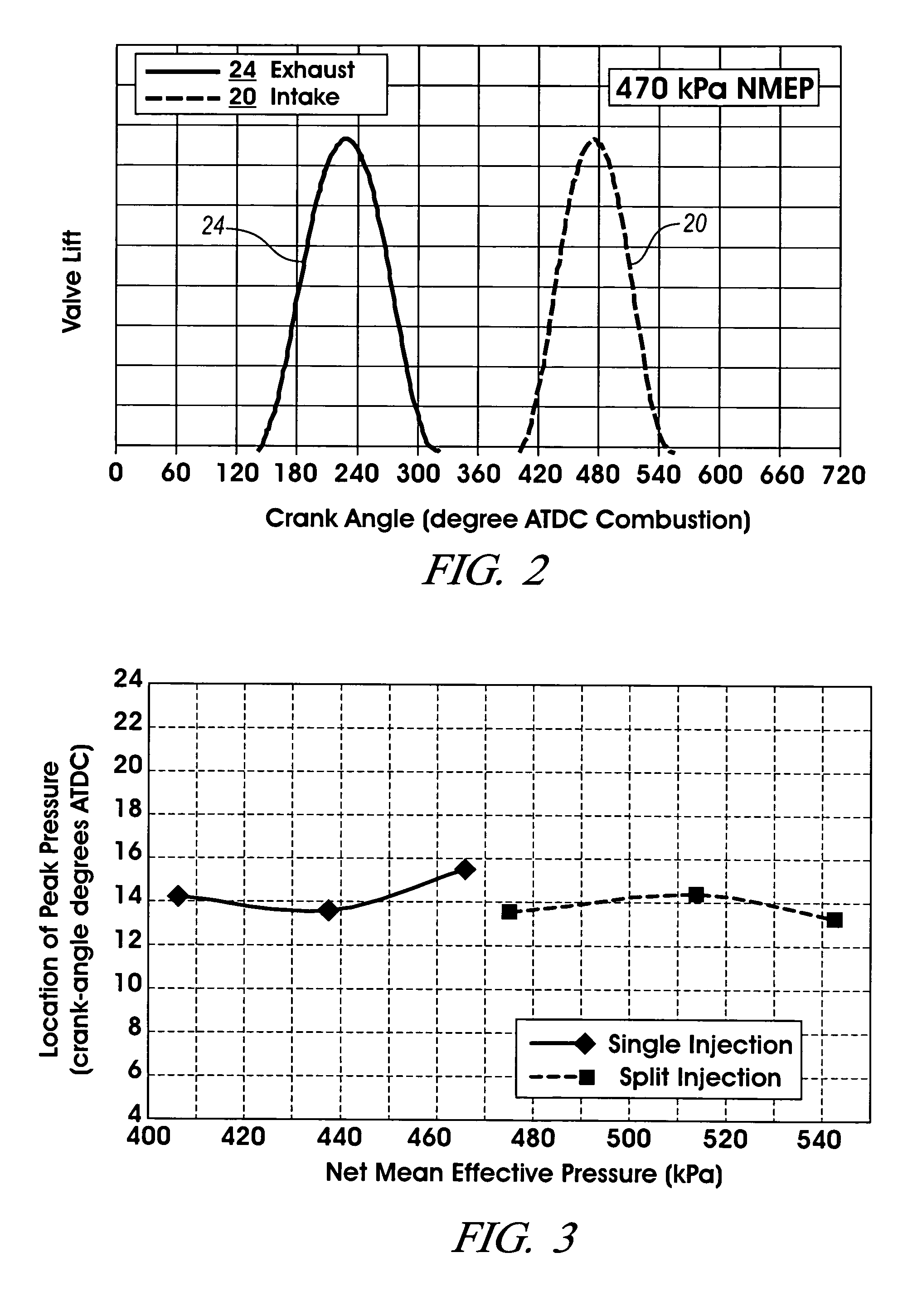 Method for mid load operation of auto-ignition combustion