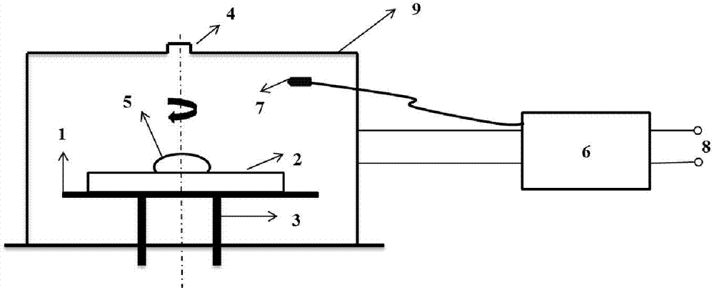 Method for manufacturing organic semiconductor/ferroelectric composite resistance-variable film through temperature-controllable spin coating