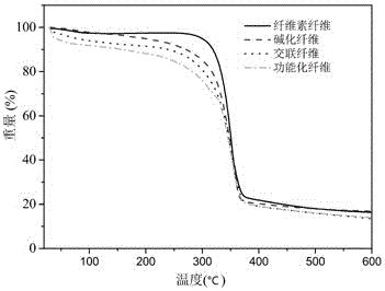 Method for rapidly modifying cellulose fiber by microwave and application thereof