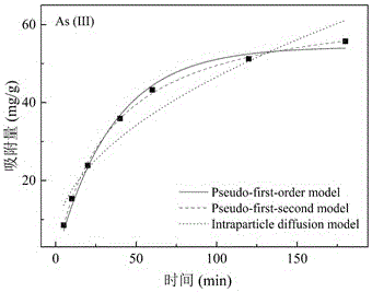 Method for rapidly modifying cellulose fiber by microwave and application thereof