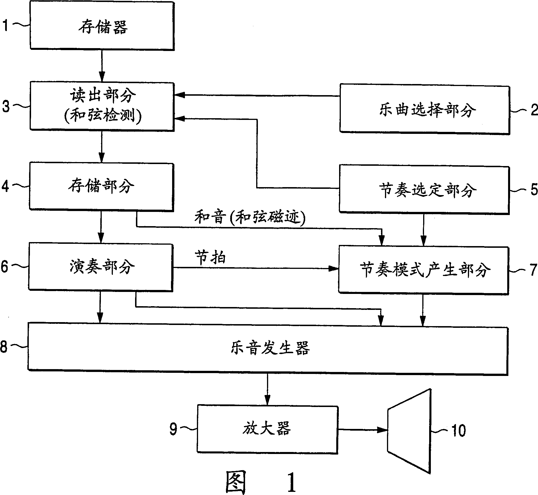 Karaoke apparatus