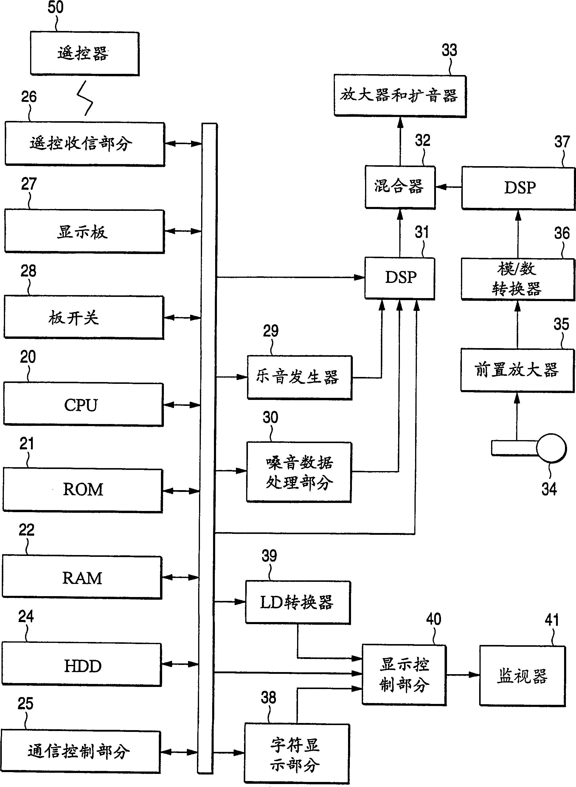 Karaoke apparatus