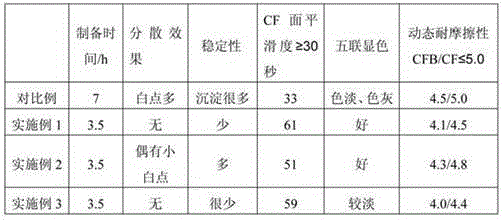 Paint of carbonless copy paper