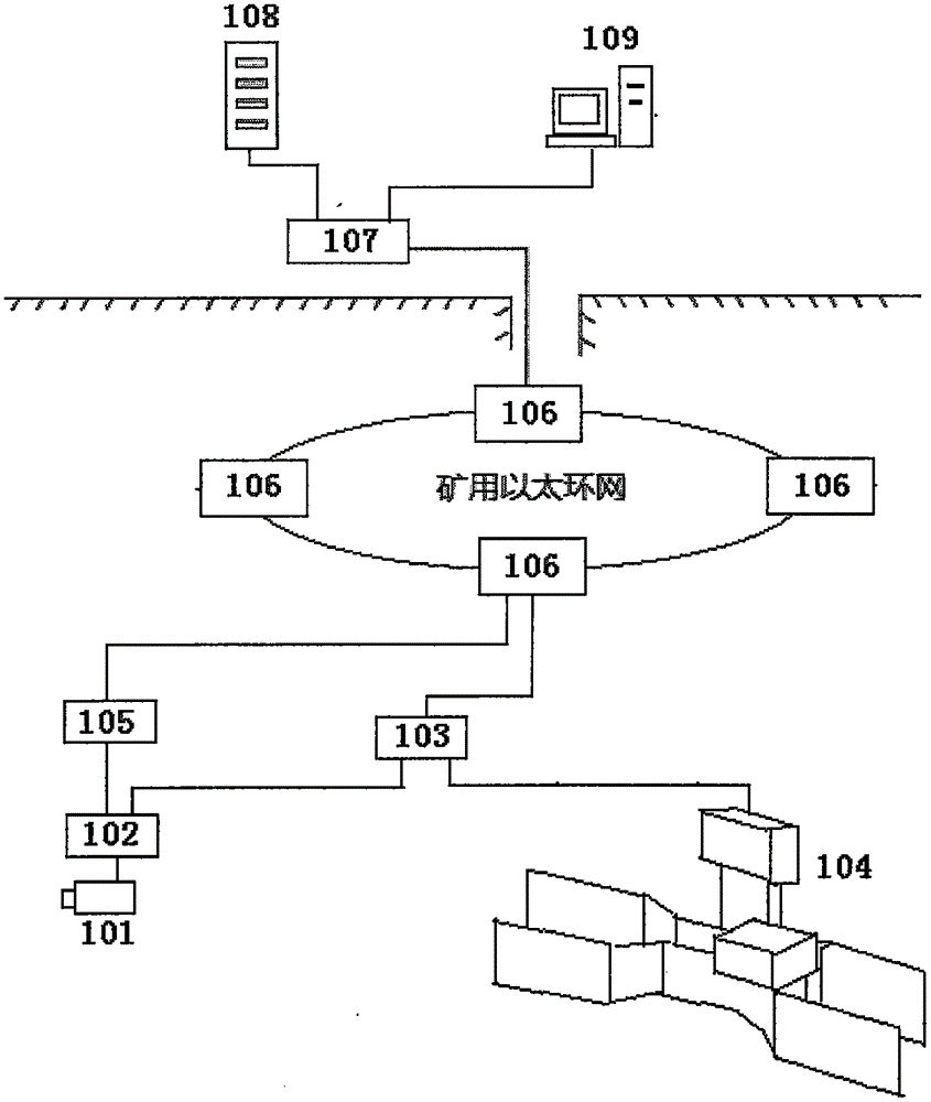 Underground flood alarm system based on image and water inflow monitoring device