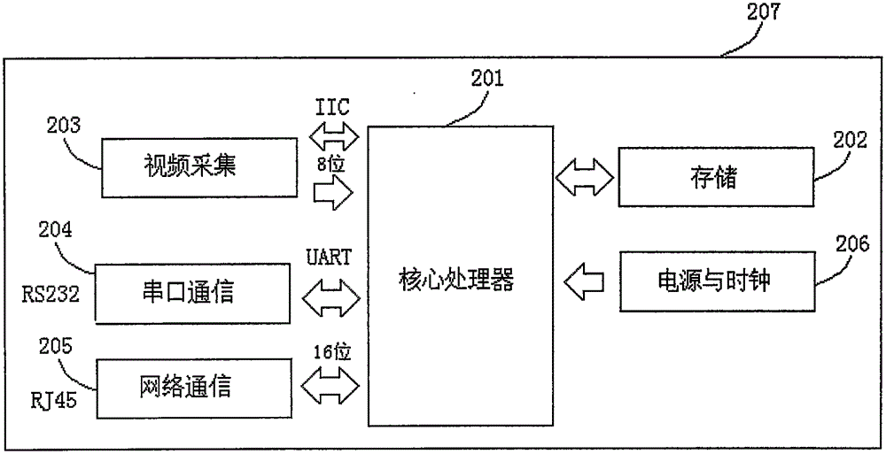 Underground flood alarm system based on image and water inflow monitoring device