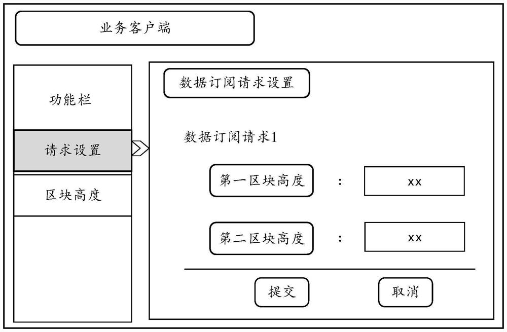 Data processing method and device based on block chain, electronic equipment and storage medium