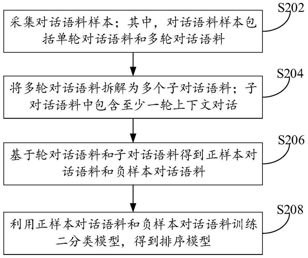 Dialog interaction method, device and electronic equipment