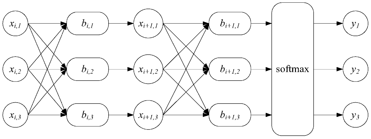 A model training method and device based on machine learning