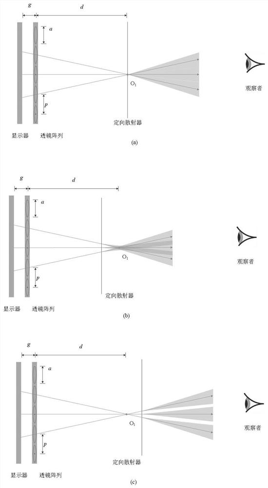 A method and system for determining the position and diffusion angle of a directional scatterer