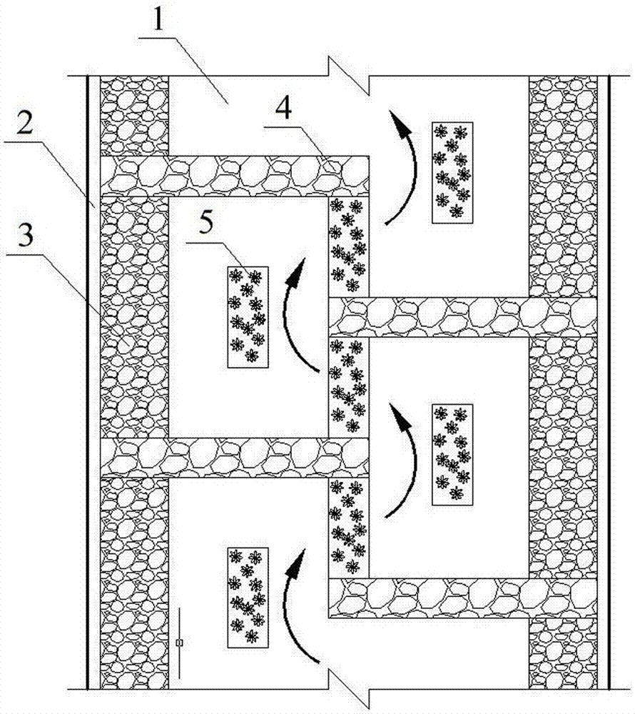 Small river ecology enhancement and construction system