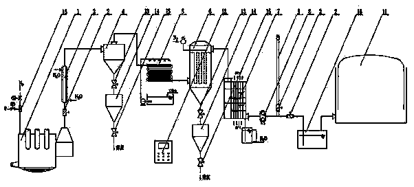 Closed ferroalloy furnace coal gas dry method purification and recovery system