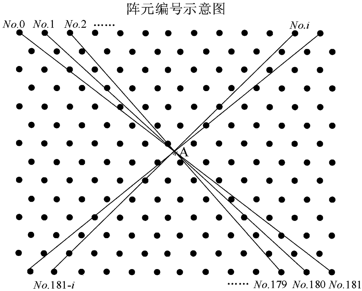 Iterative phase feeding calculation method for improving beam pointing accuracy of planar phased array antenna