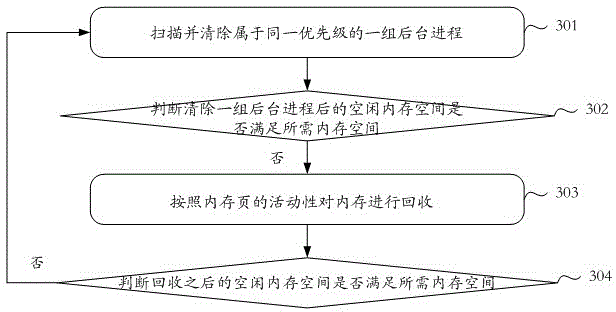 Cache recovery method and device