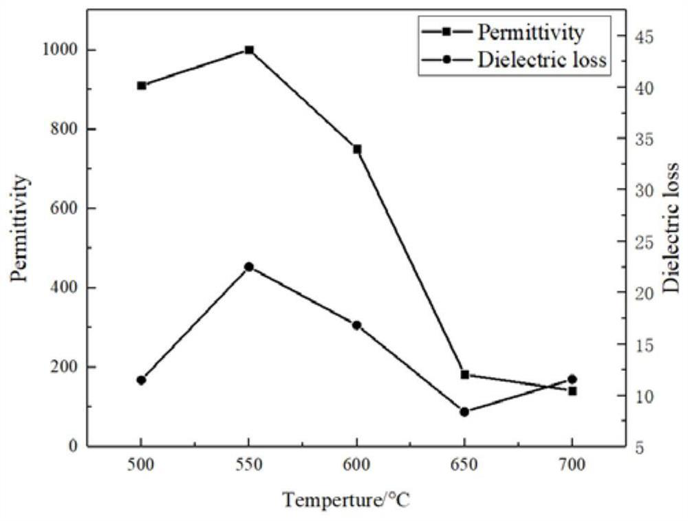 Preparation method of nano barium titanate/ferroferric oxide hybrid material with high wave-absorbing performance