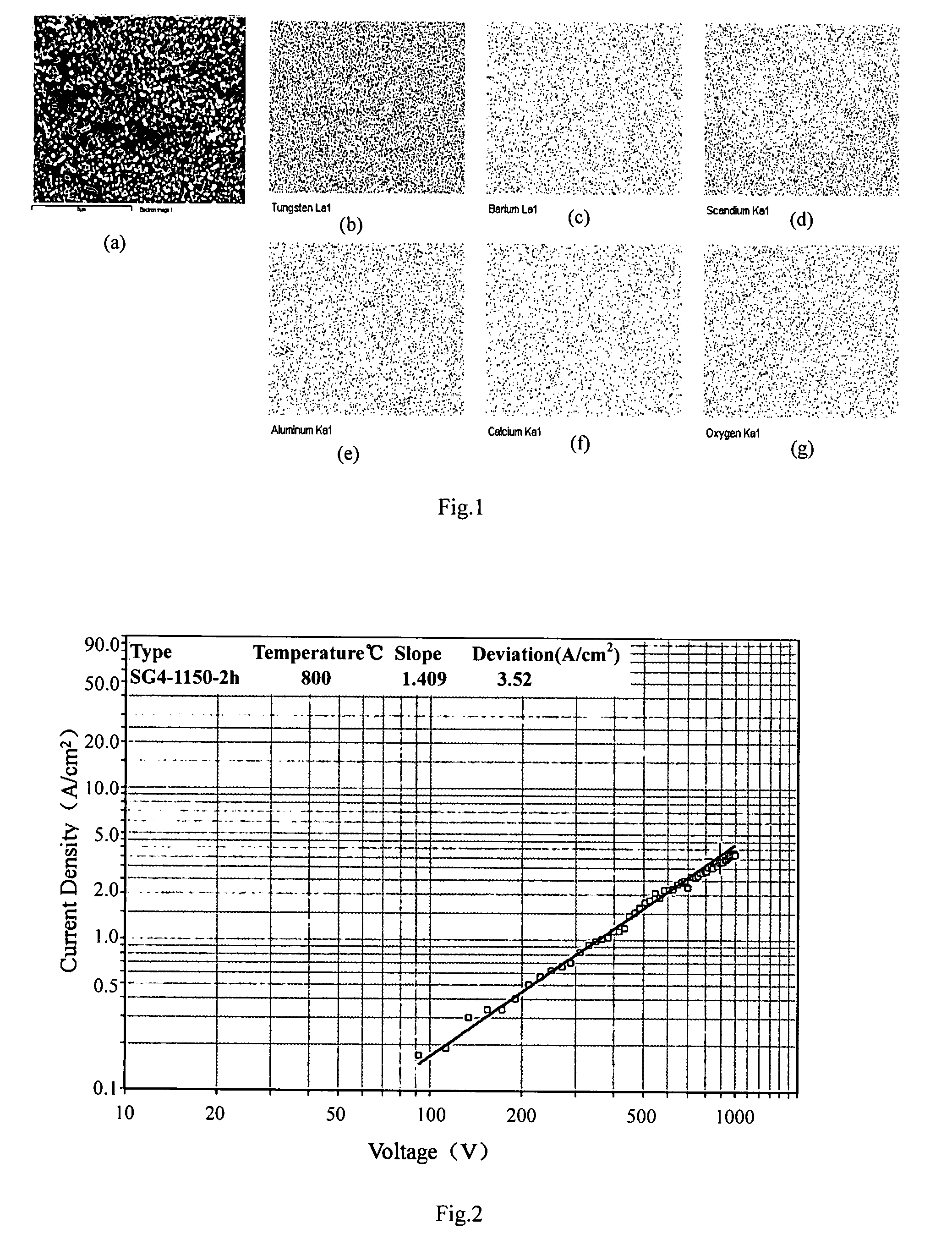 Method of manufacturing a pressed scandate dispenser cathode