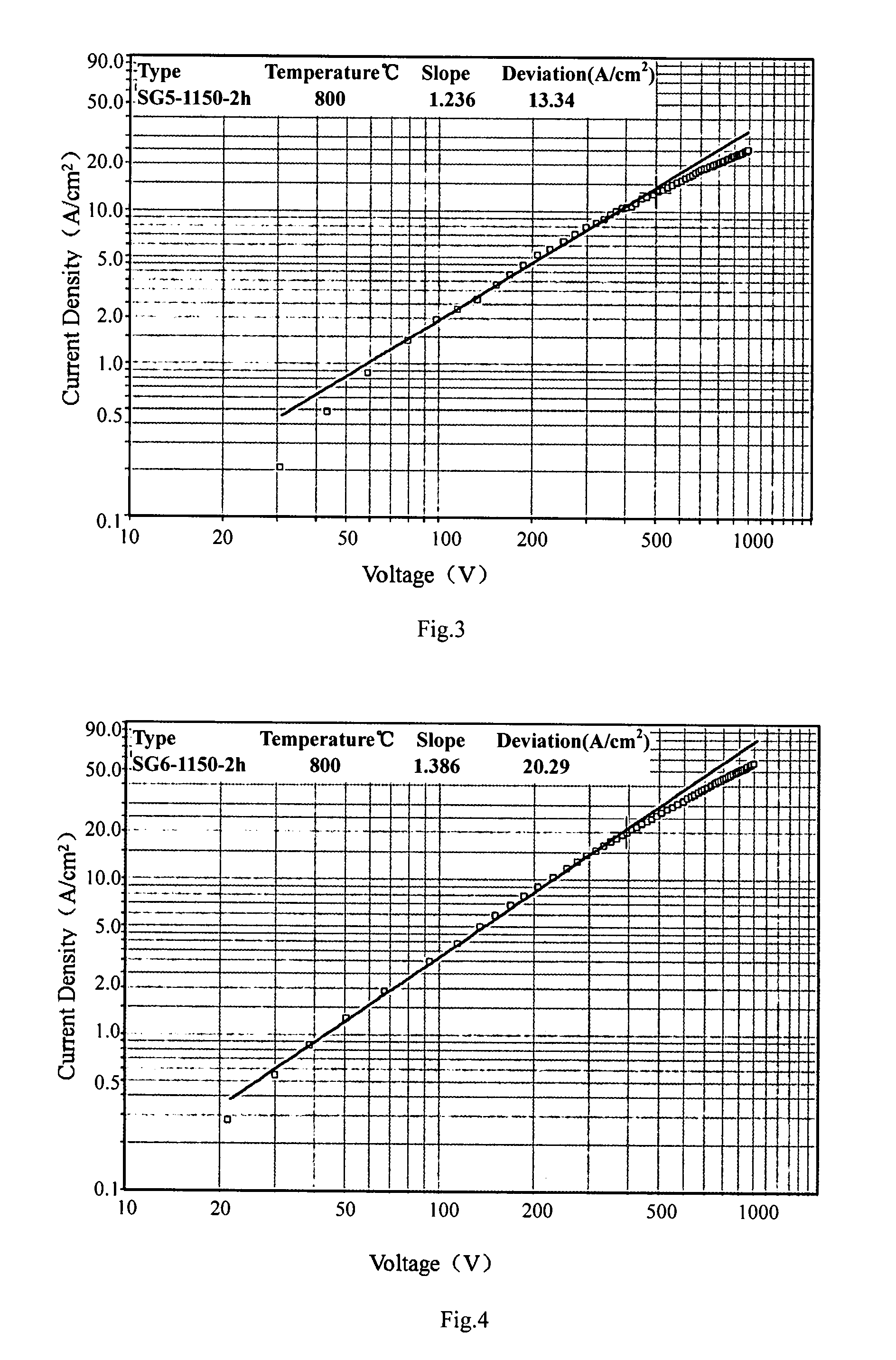 Method of manufacturing a pressed scandate dispenser cathode