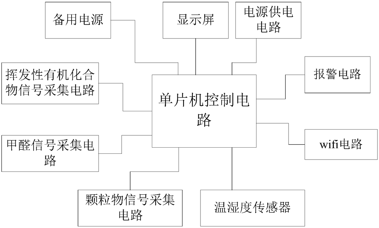 Air quality display system