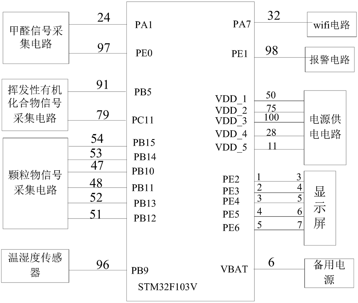 Air quality display system