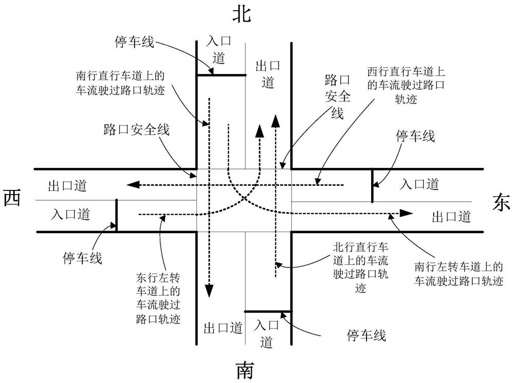 Violation Detection Method of Intelligent Electronic Police Violation Detection System