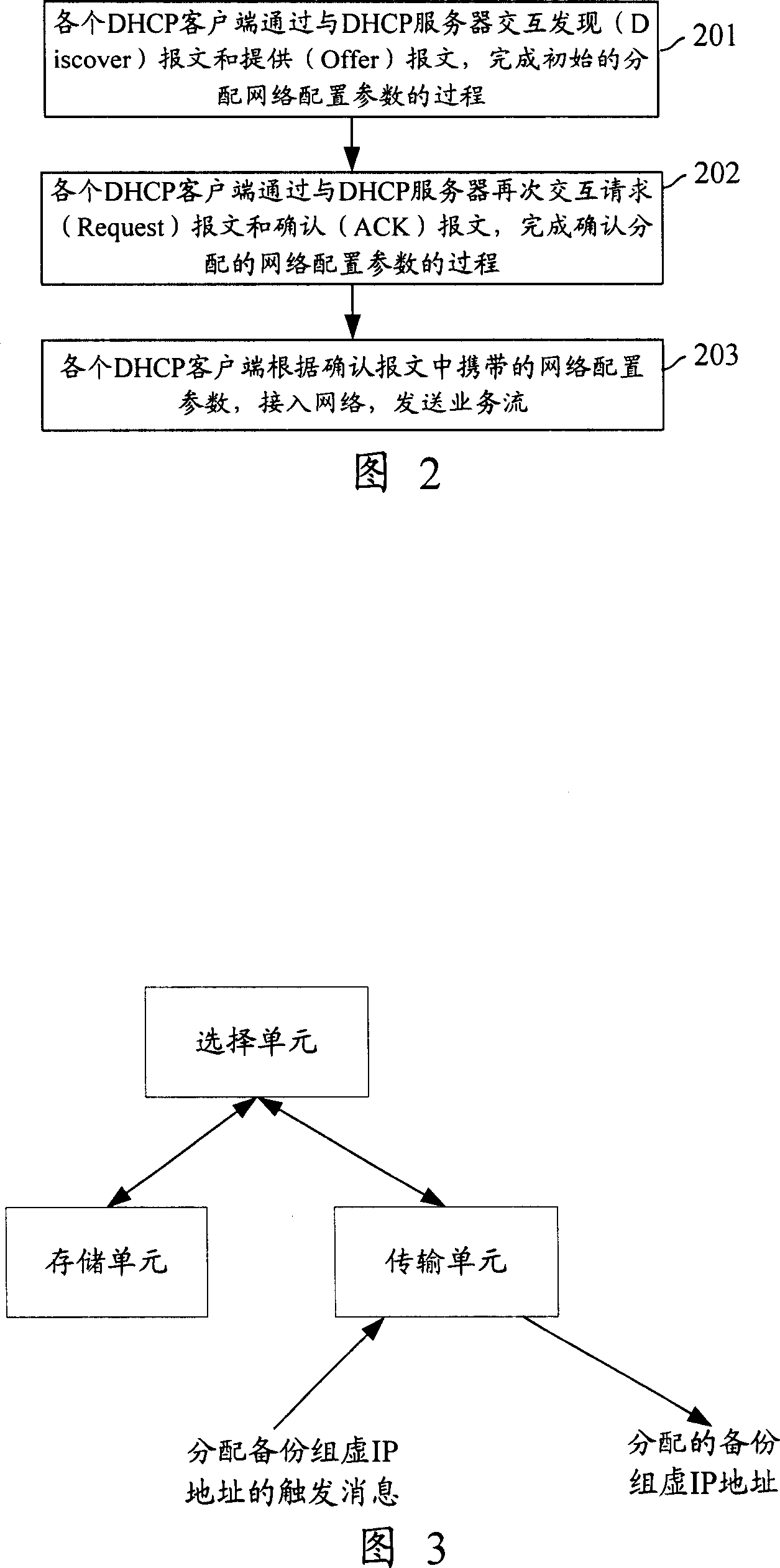 Load distribution method and system and device for allocating the backup packet and virtual IP address