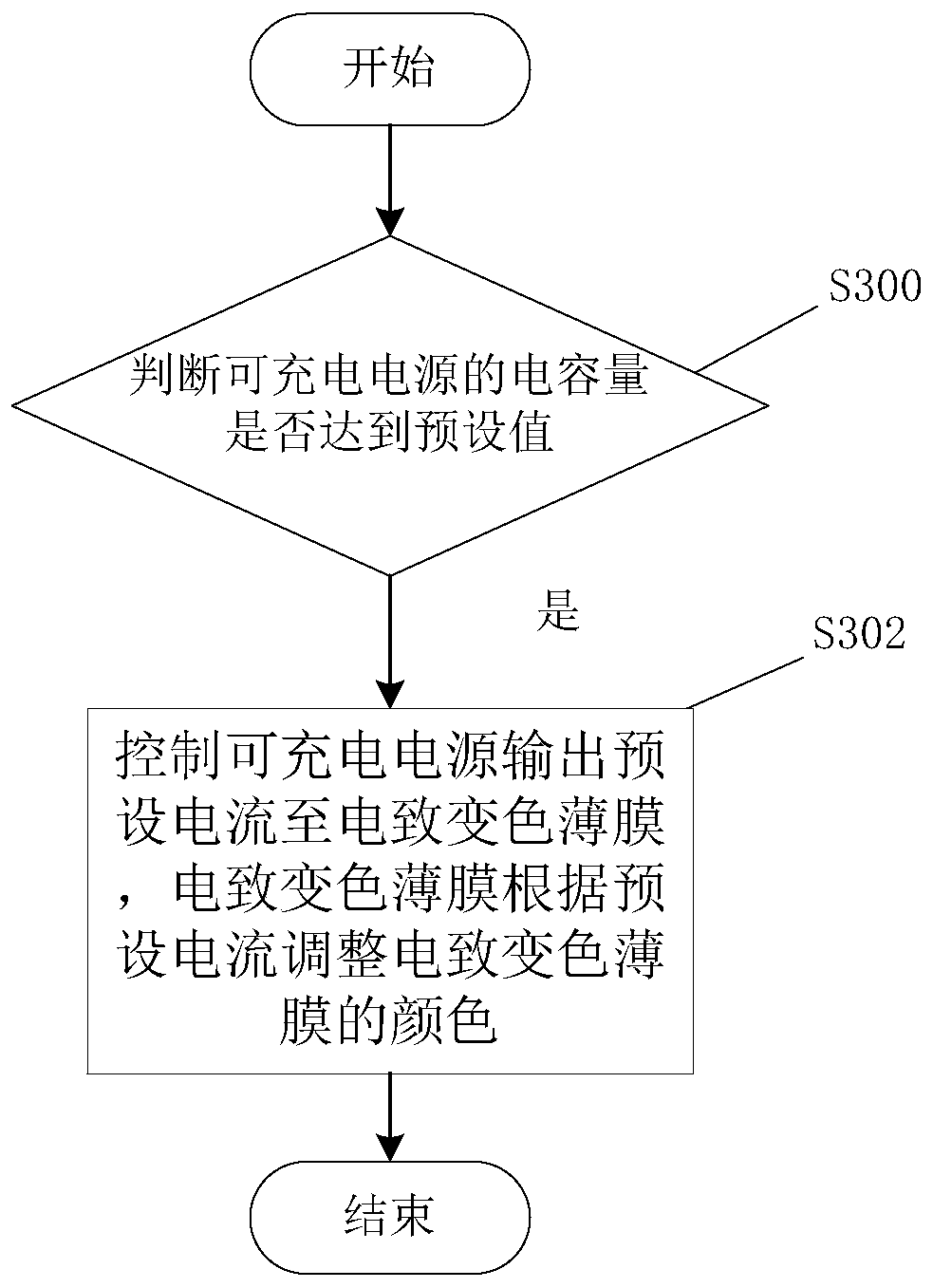 Charging control method, terminal and computer-readable storage medium