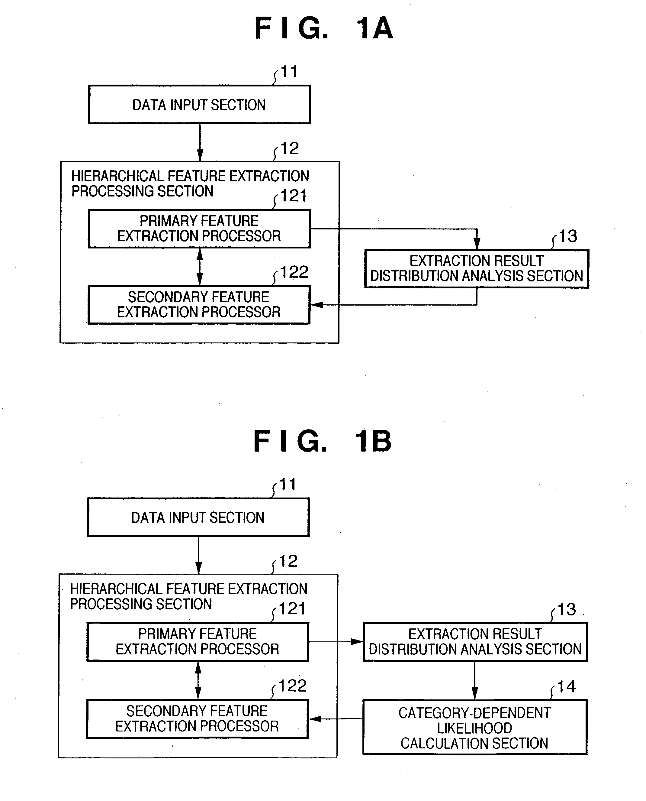 Pattern identification method, device thereof, and program thereof