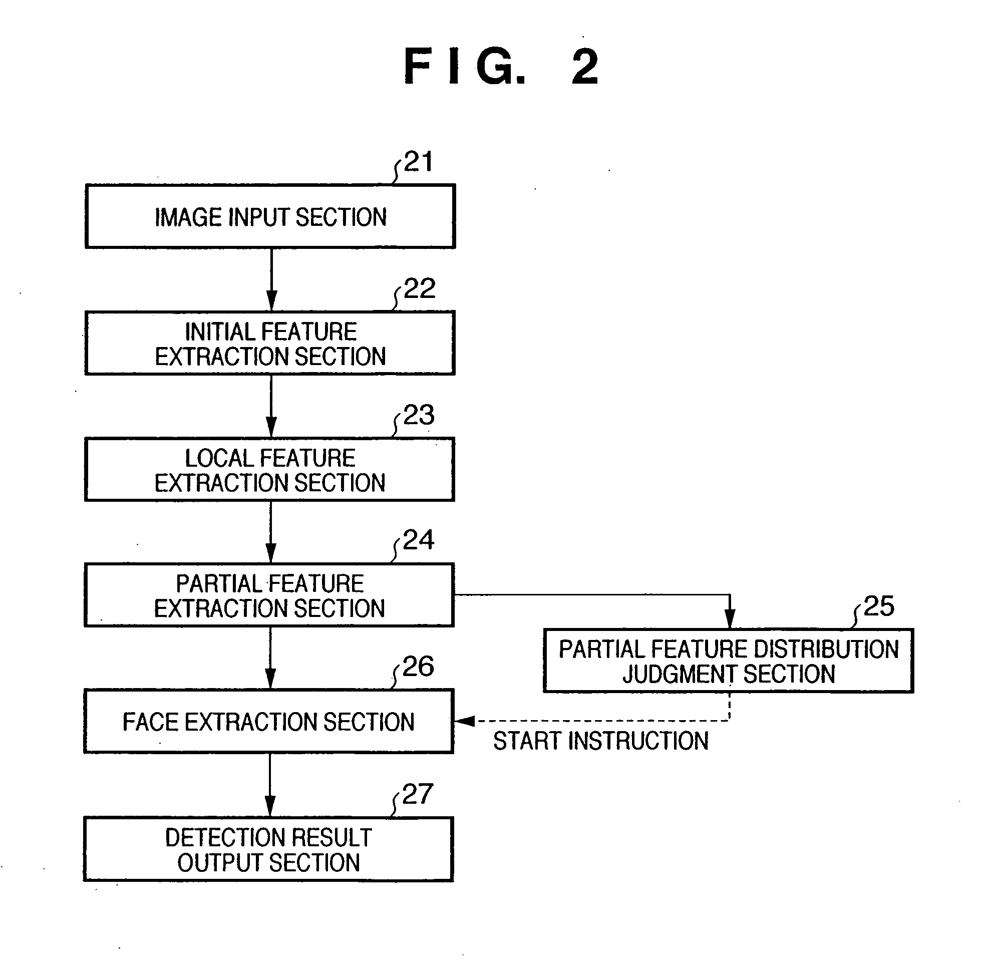 Pattern identification method, device thereof, and program thereof